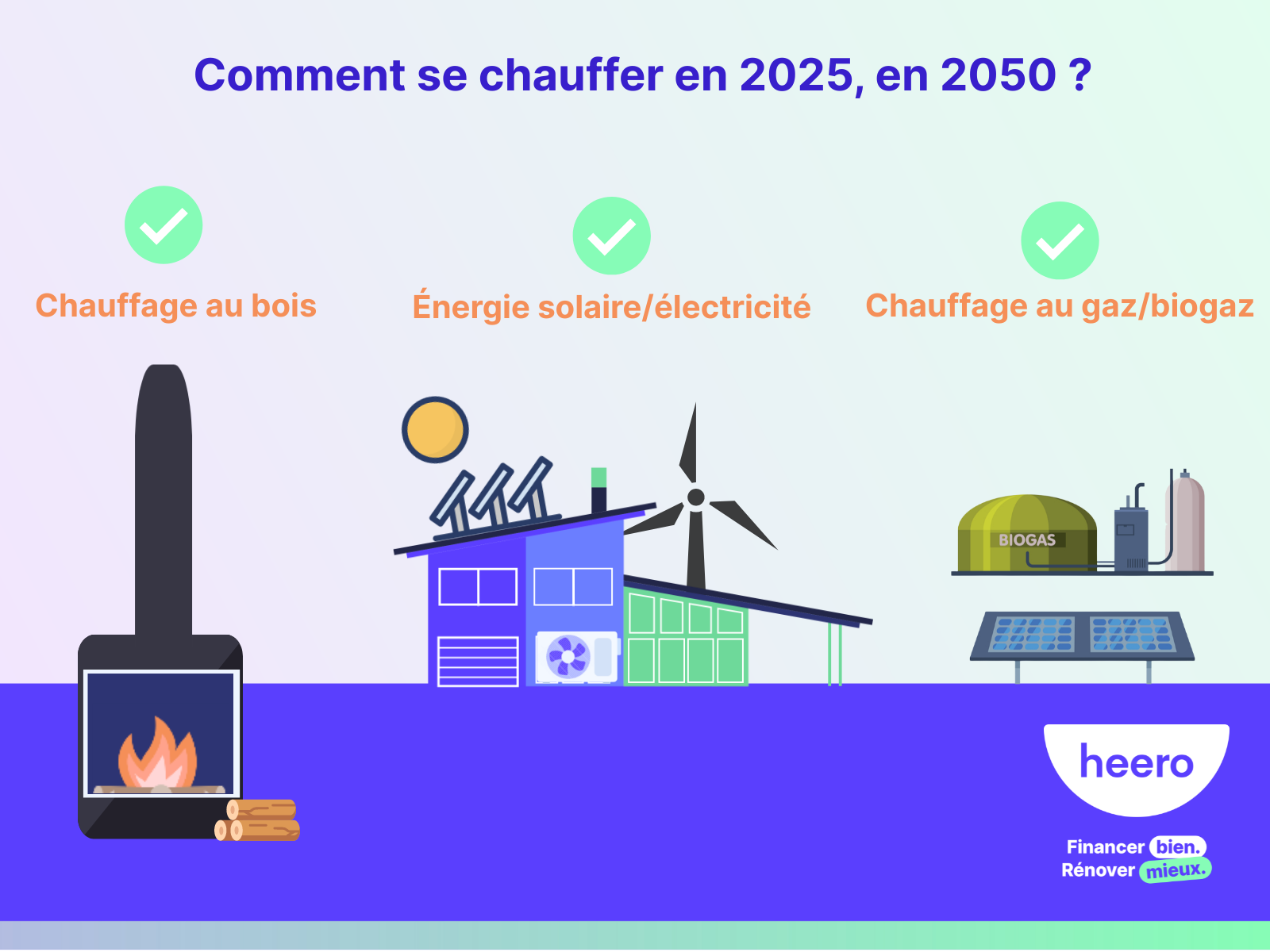 Comment se chauffer en 2050 ? Chauffage du futur & innovations